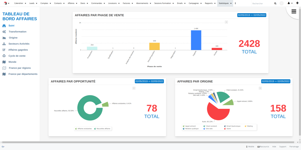 stats Affaires