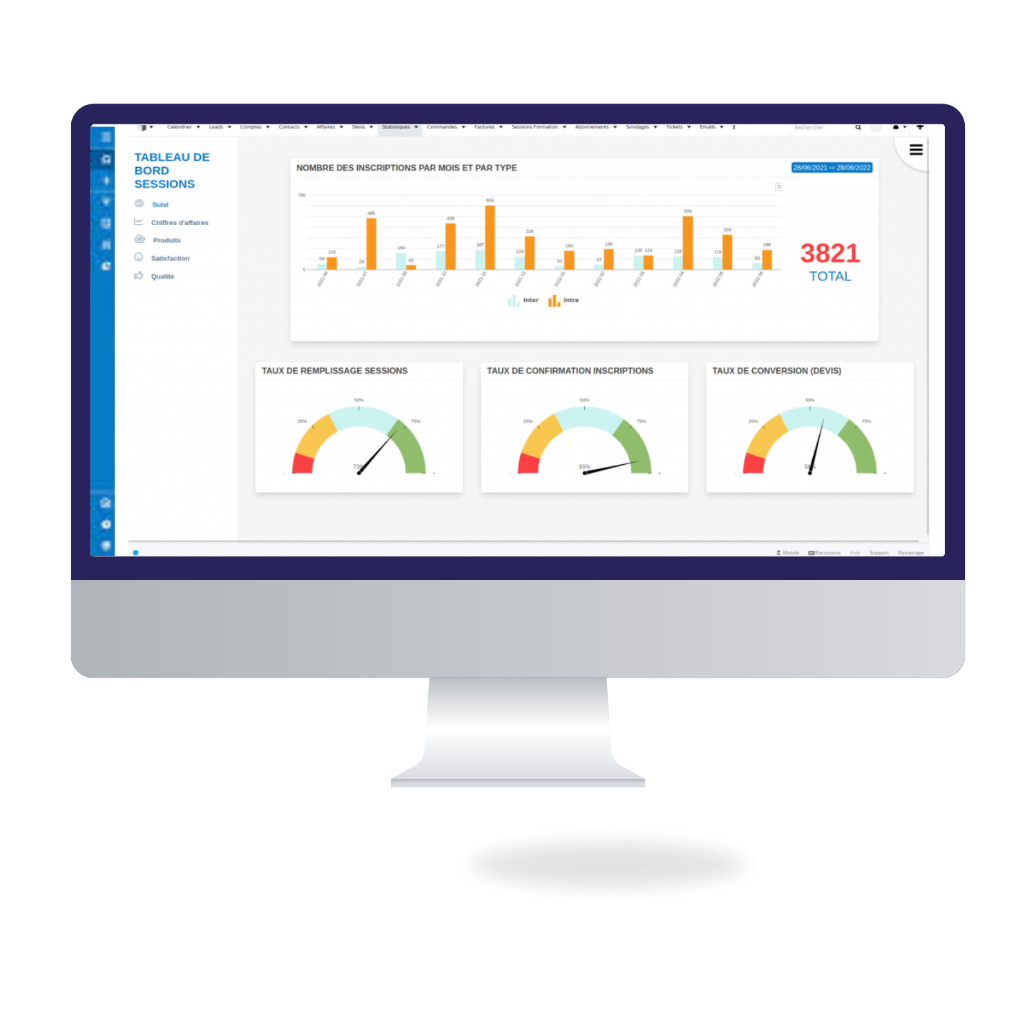 CRM organisme de formation tableau de bord