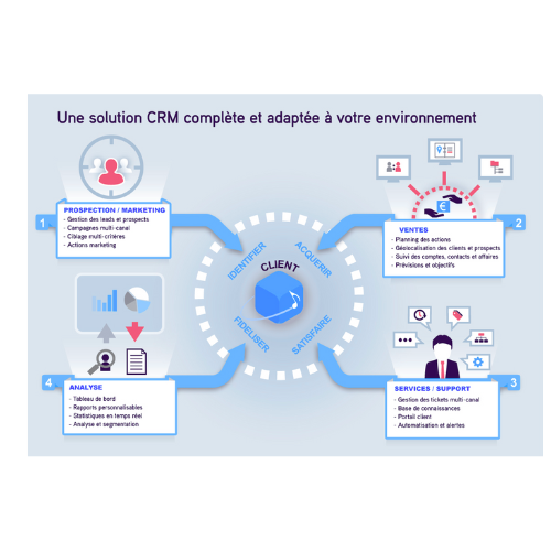 Logiciel CRM