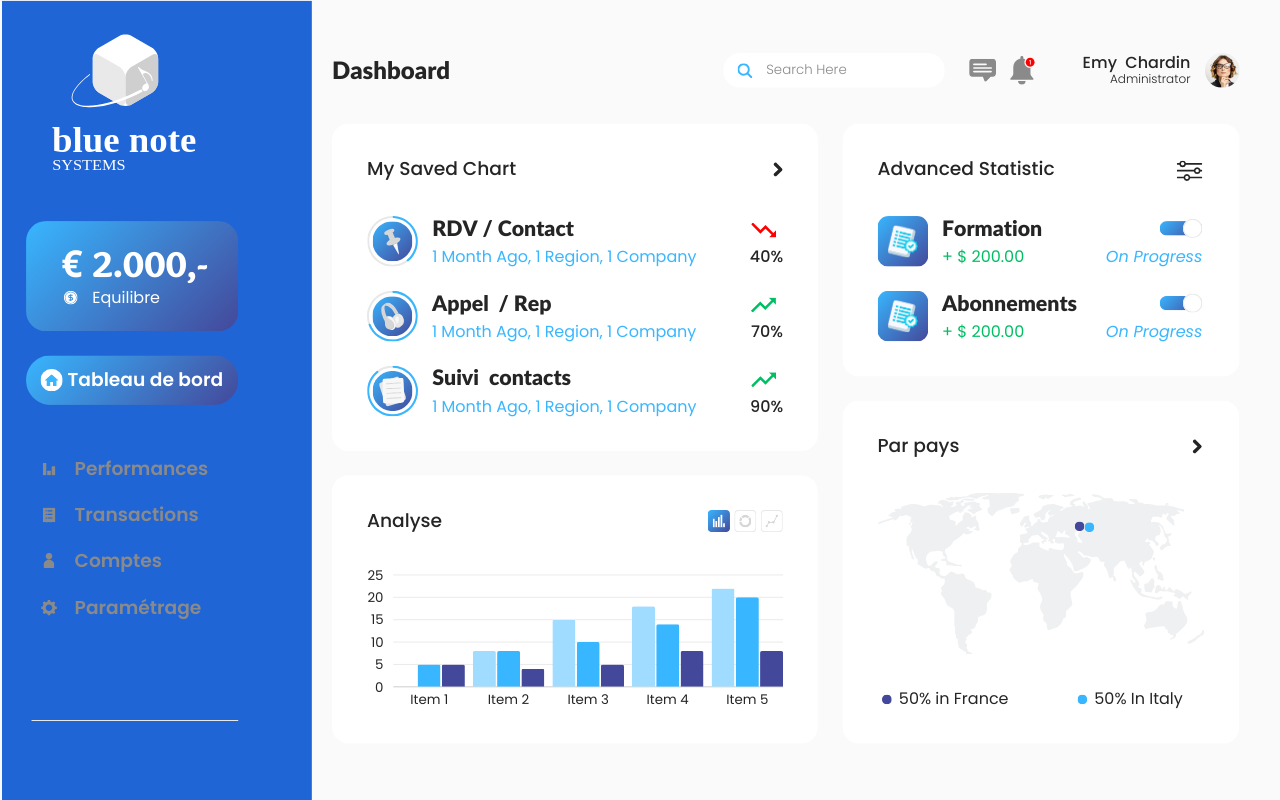 Connecteurs avec Blue Note Systems